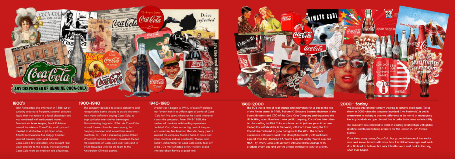 exemple charte graphique coca cola