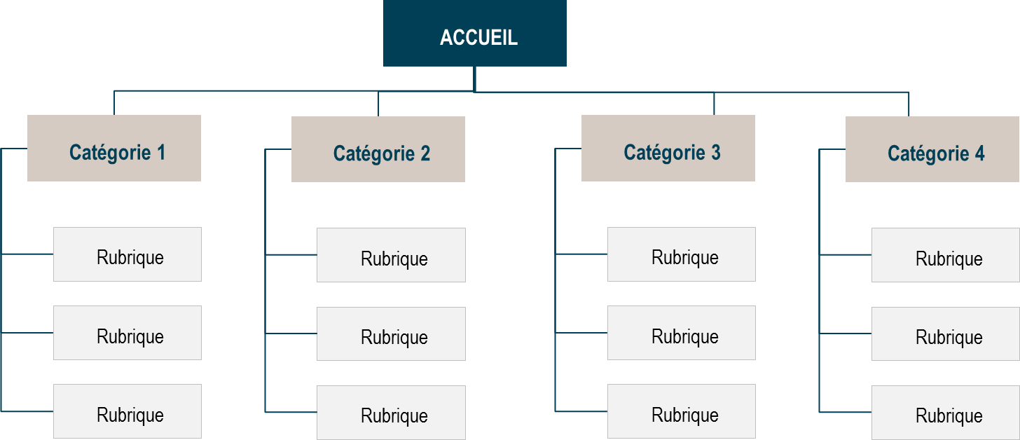 Arborescence web arbre généalogique