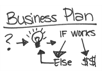 Business Plan Ecommerce Astuces