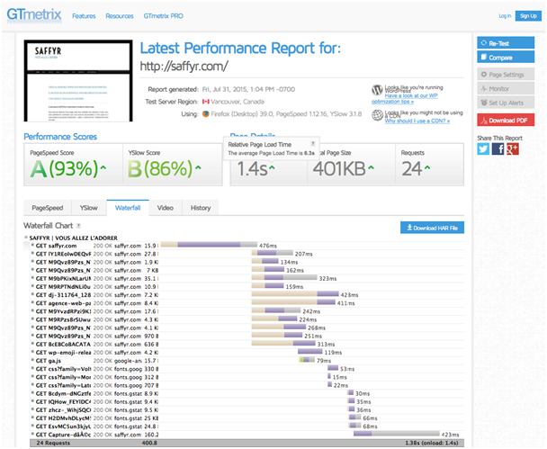 GTMetrics