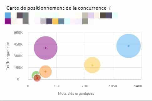positionnement-concurrence