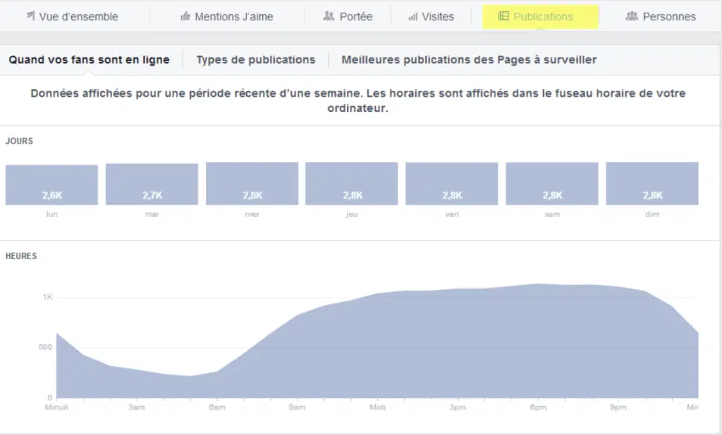 comment augmenter nombre partages facebook statistiques