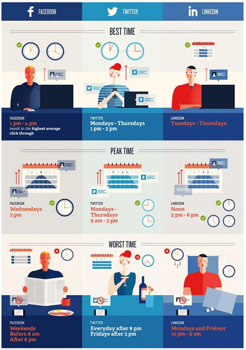 comment augmenter nombre partages facebook timing