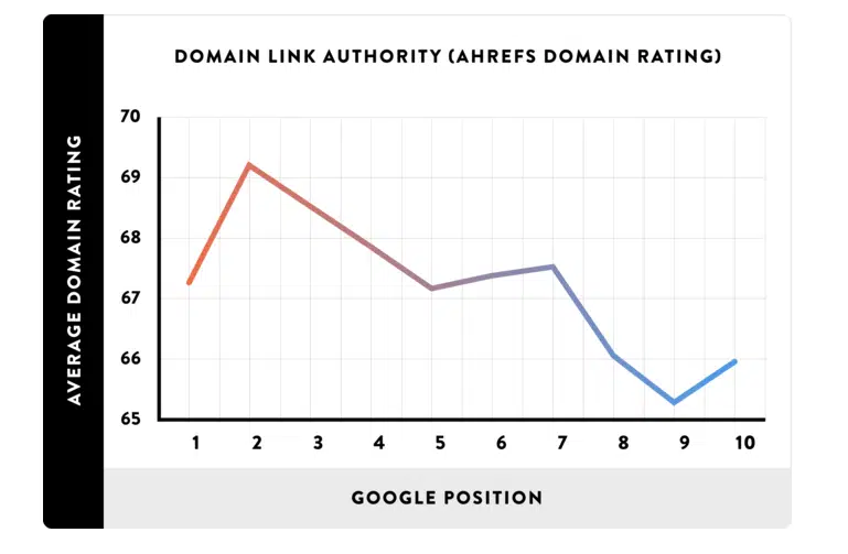 facteurs SEO referencement importants autorité backlinks