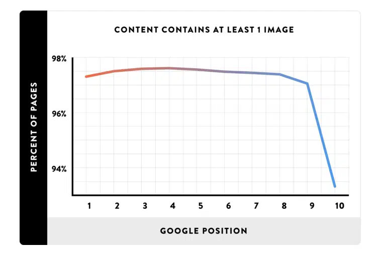 facteurs SEO referencement importants images