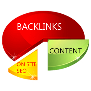 backlinks-weight