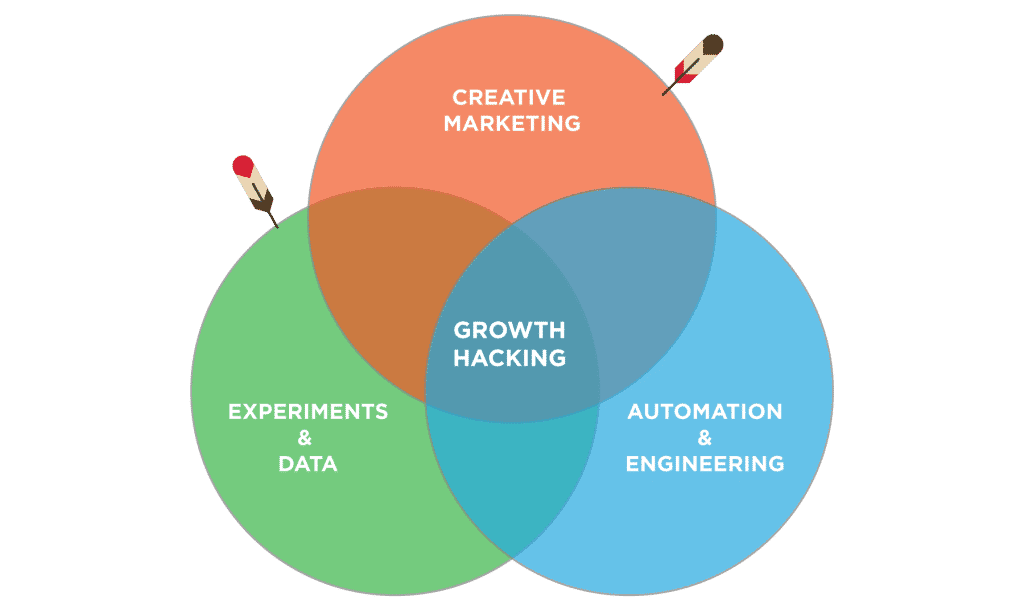 growth-hacking-competences