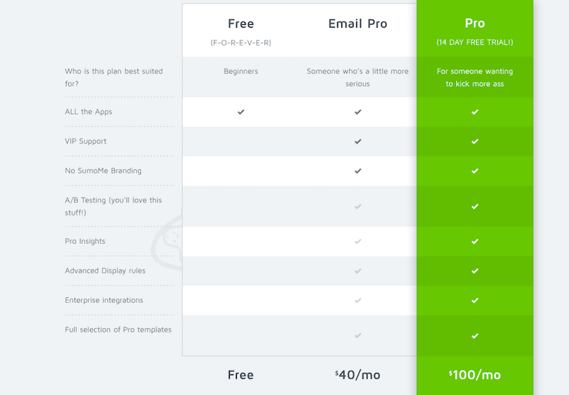 sumome pricing