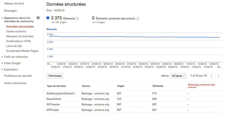 google search console donnees structurees