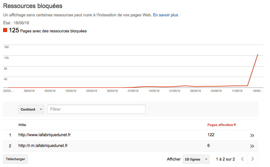 google search console ressources bloquees