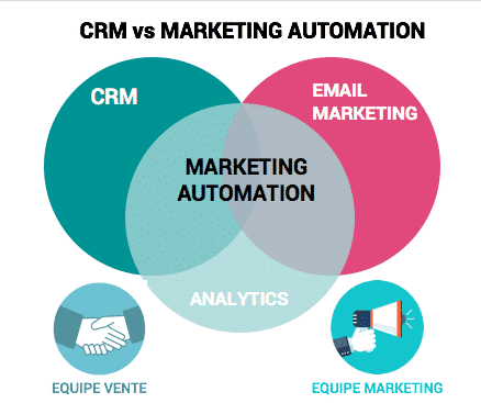 crm-vs-marketing-automation