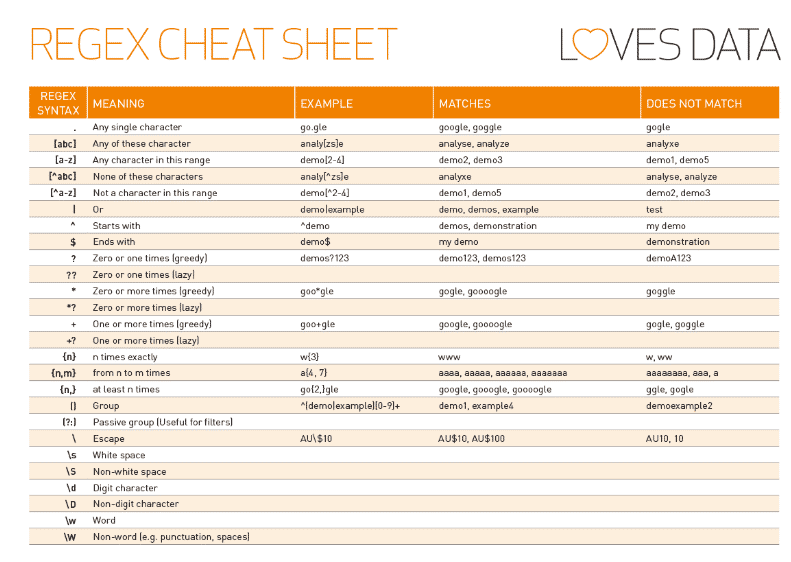 tutoriel expression regulieres cheat sheet