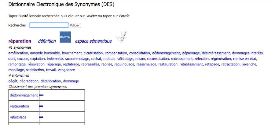 outils trouver mots cles dictionnaire synonymes