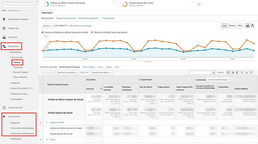 segments personnalises google analytics heures travail