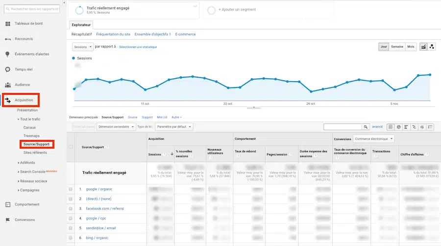 segments personnalises google analytics trafic engage