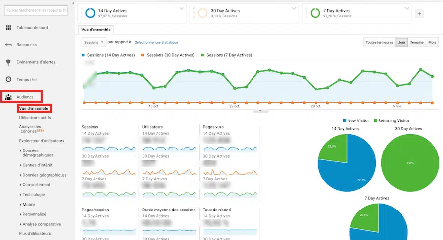 segments personnalises google analytics utilisateurs actifs