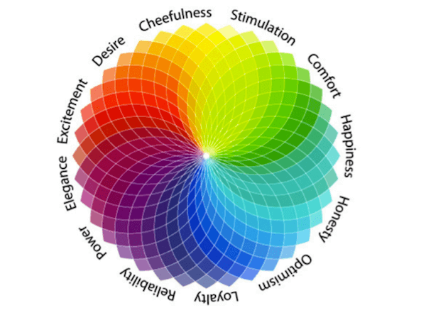 choisir couleur site internet exemple site signification couleurs nuancier