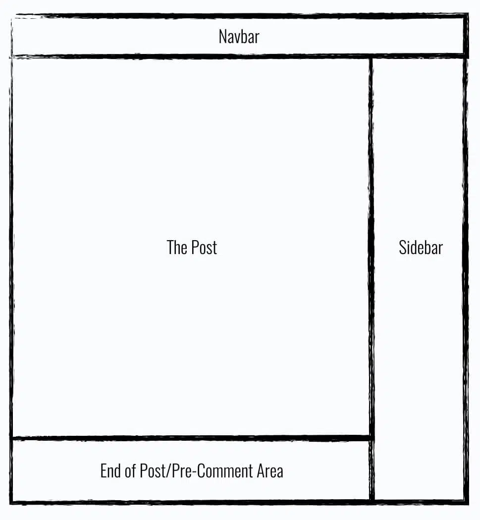 comment ameliorer conversion trafic blog mise en page blog