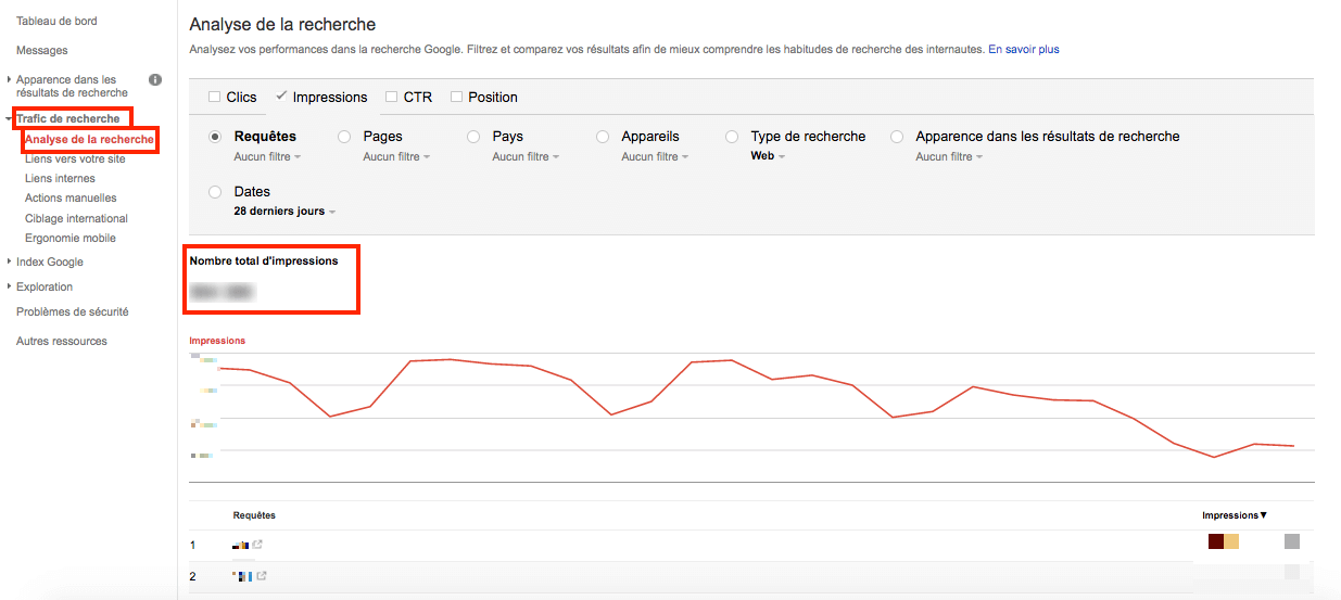 google search console impressions totales