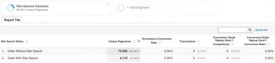 rapports personnalises google analytics conversion rate visitors rendu