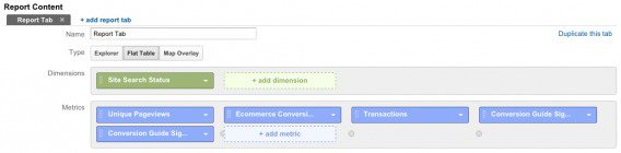 rapports personnalises google analytics conversion rate visitors