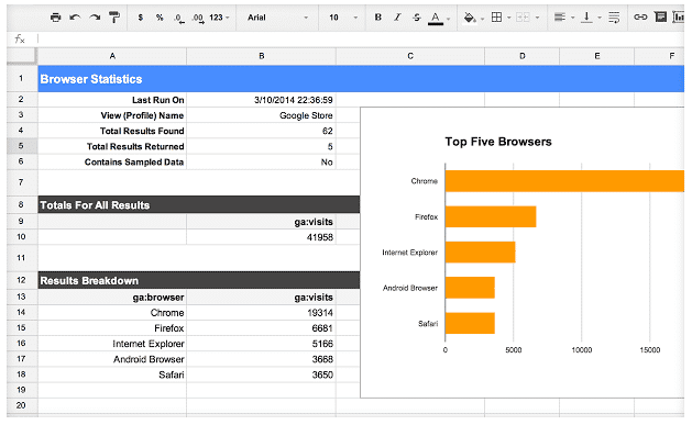 Google Analytics Add-on for sheets