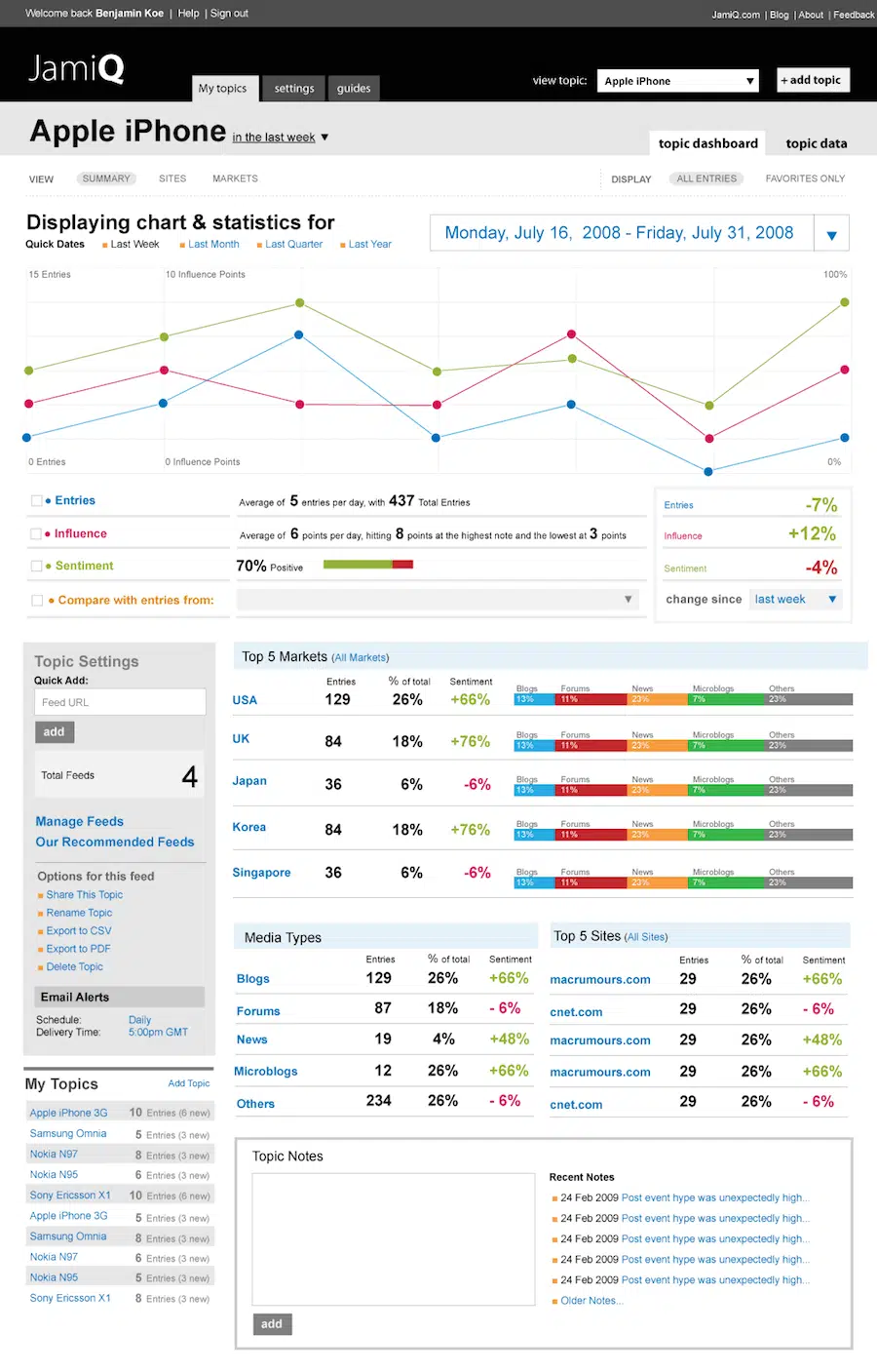 guide complet wireframing couleurs