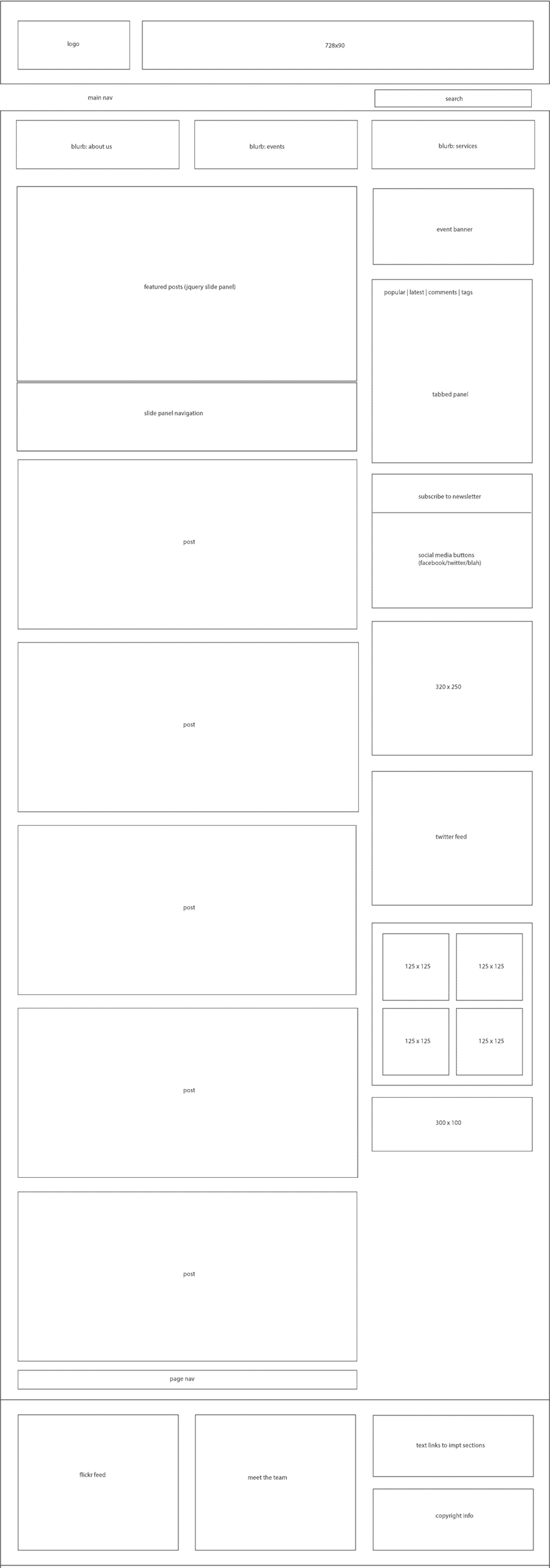 guide complet wireframing exemple blog