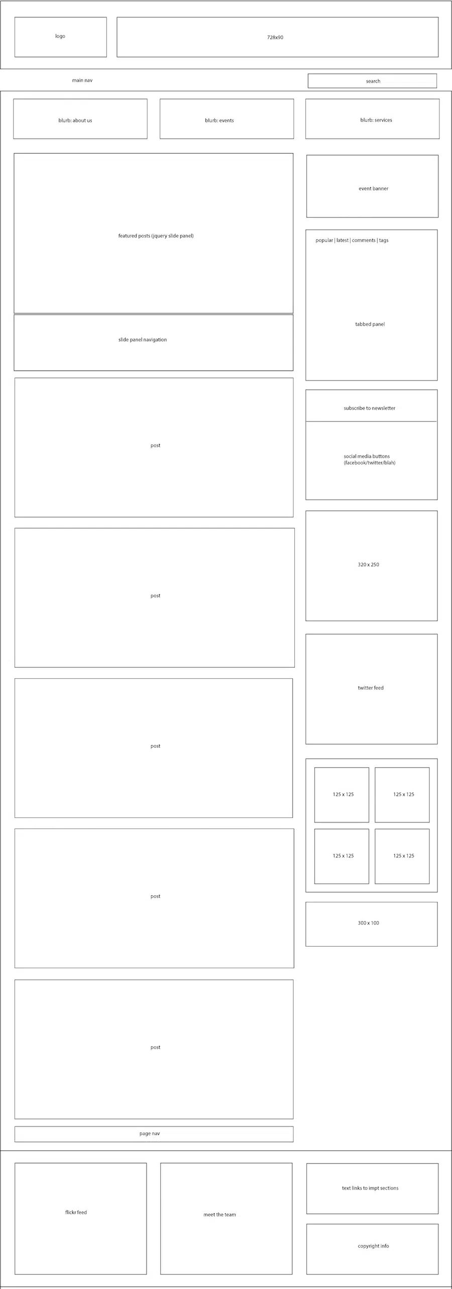 guide complet wireframing exemple blog