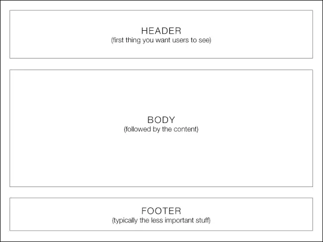 guide complet wireframing simple