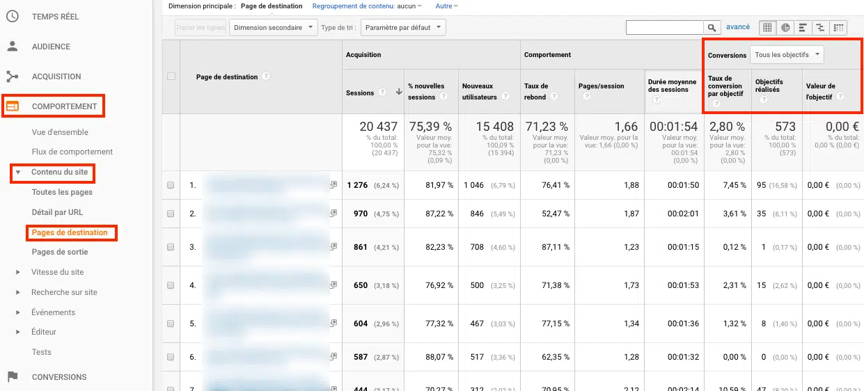 conversion blog rapport google analytics