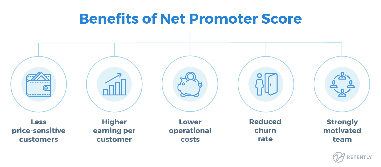 net promoter score guide complet benefices