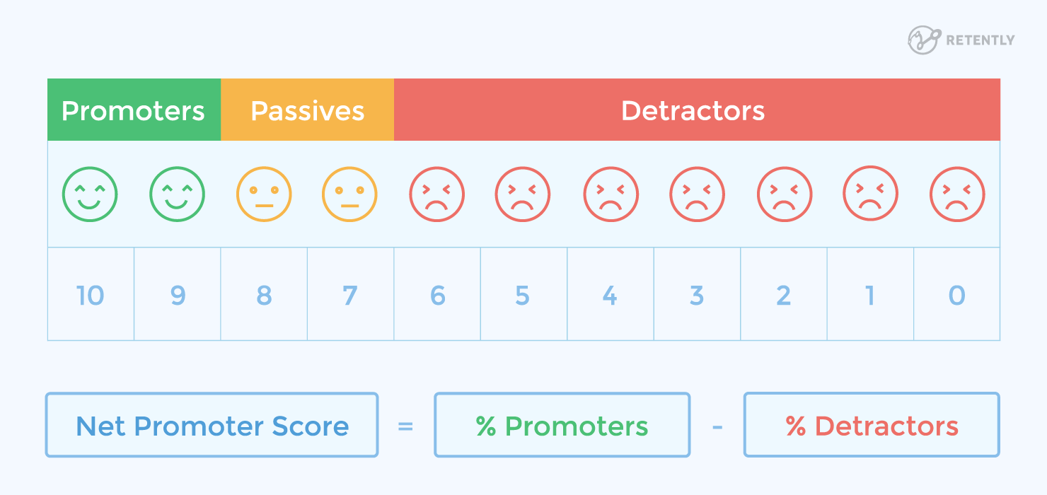 net promoter score guide complet calcul