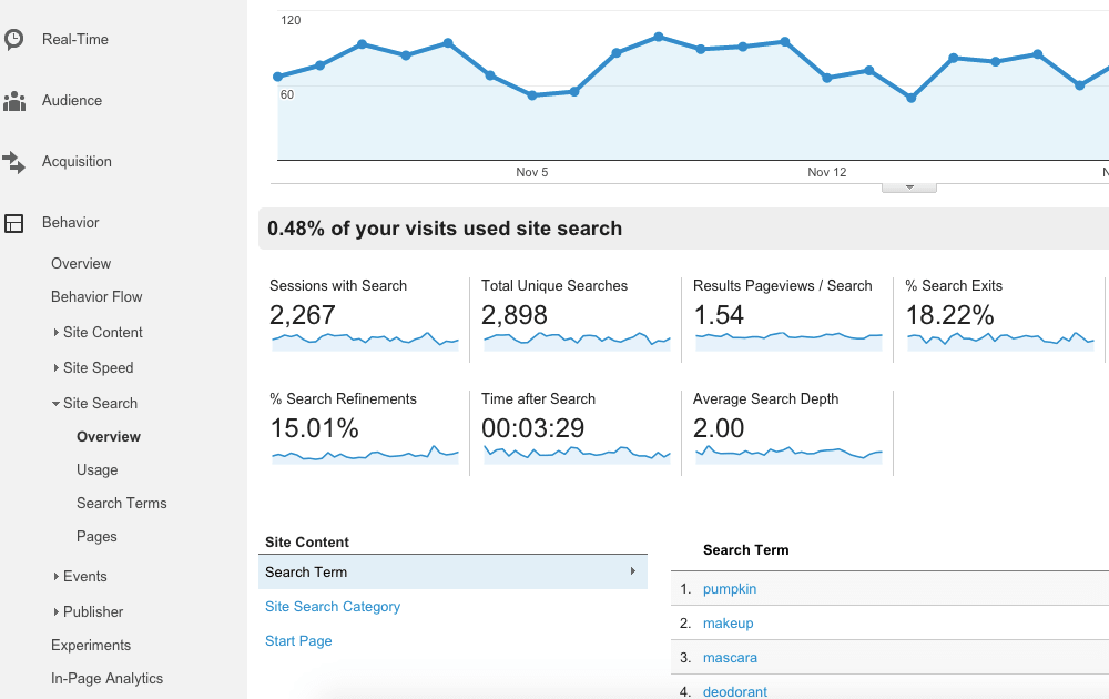 google analytics taux de conversion site search