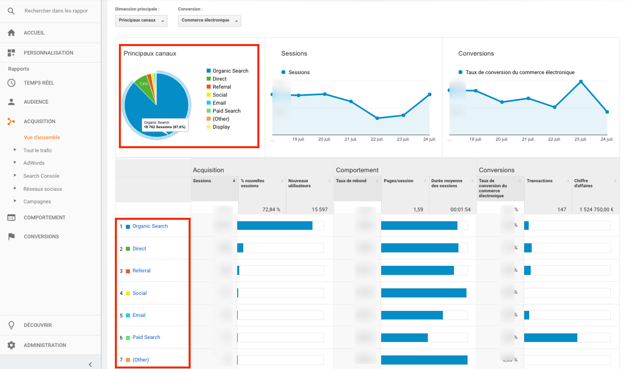 canaux acquisition trafic web google analytics source trafic