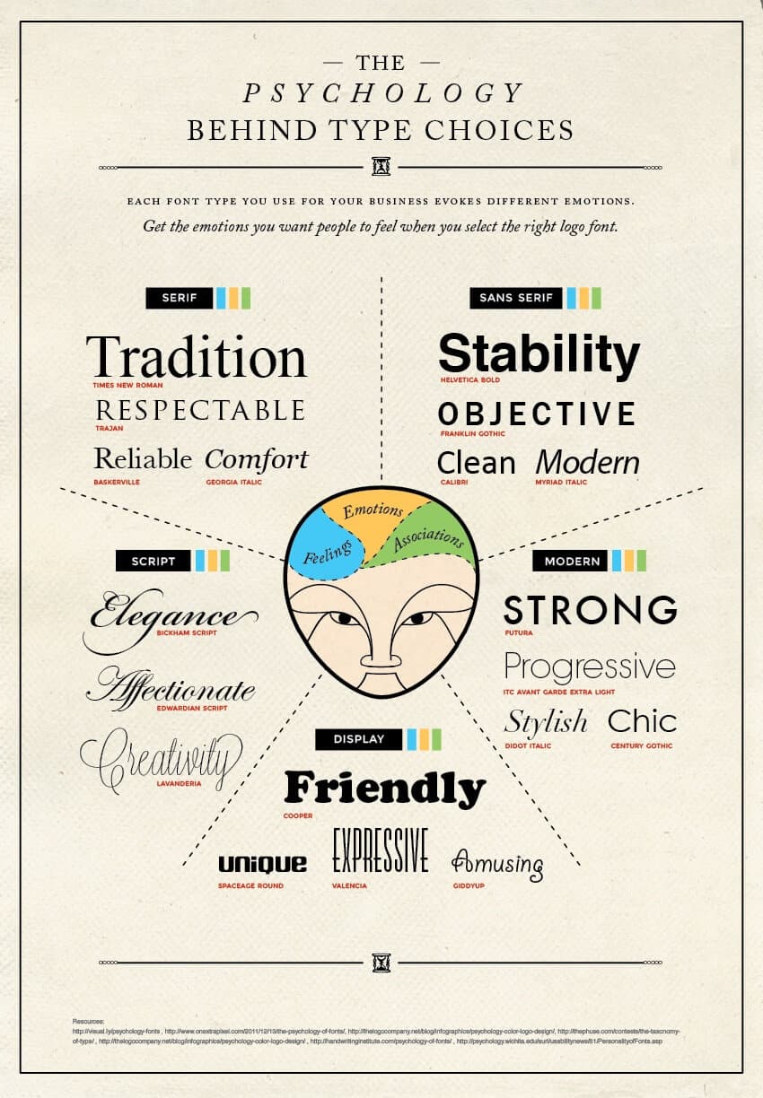 infographie-fonts-emotion