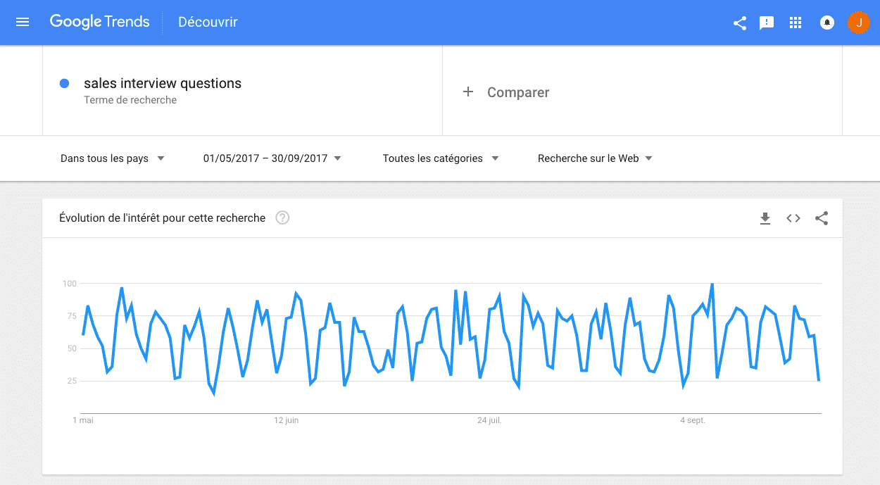 baisse trafic seo google trends