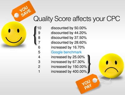 what-is-adwords-quality-score