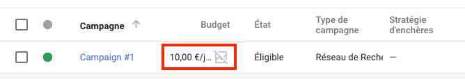 cout campagne google adwords budget