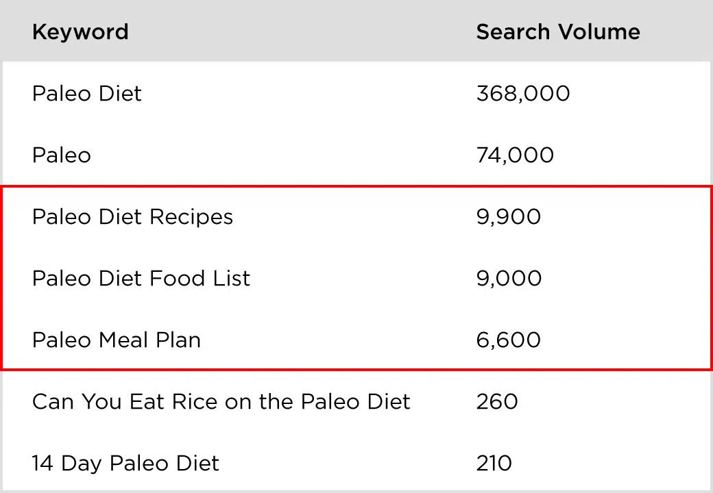 3_4_medium-tail-keywords