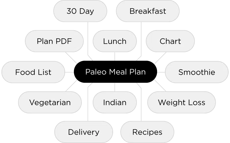 3_5_similar-keywords