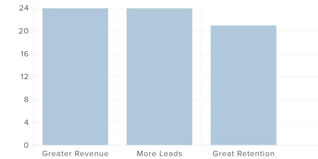 facebook ads segmentation benefices