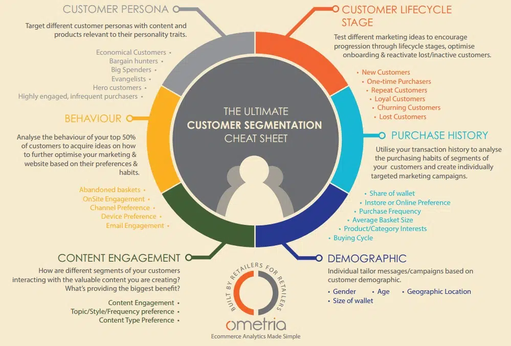 facebook ads segmentation