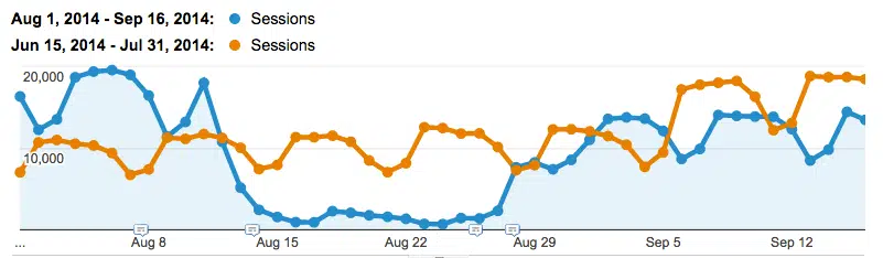 content marketing buffer google analytics