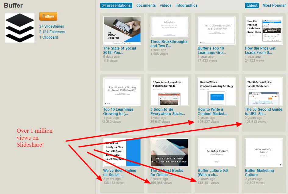content marketing buffer slideshares