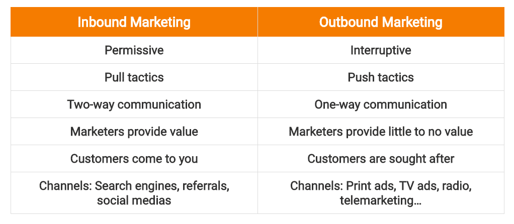 inbound vs outbound marketing differences