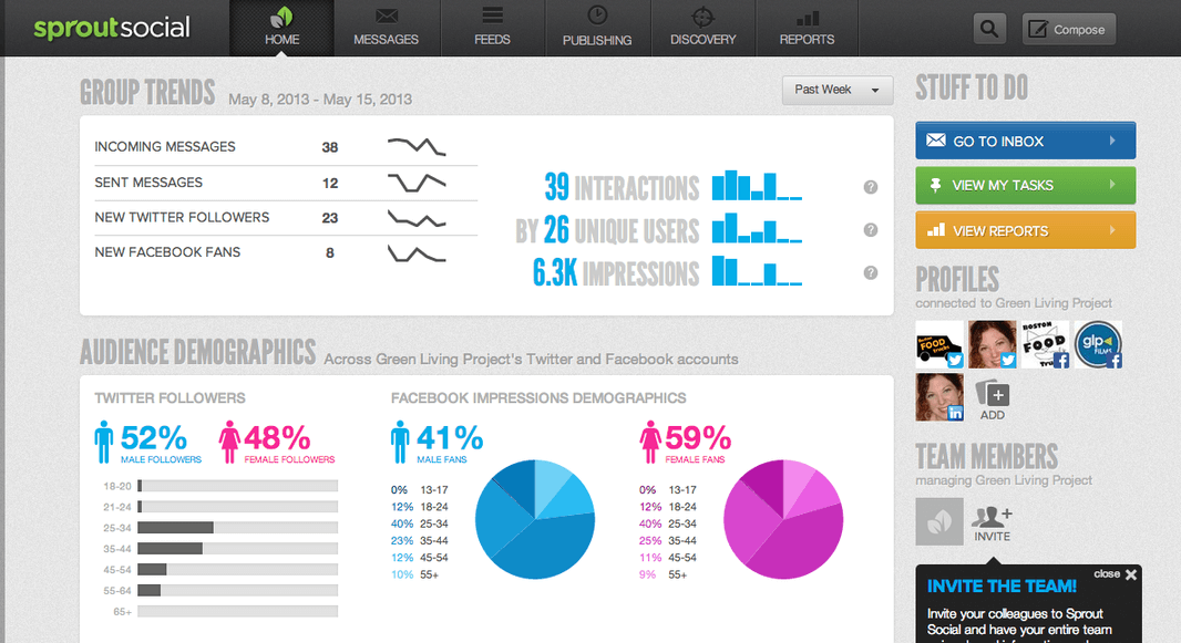 sprout-social-dashboard