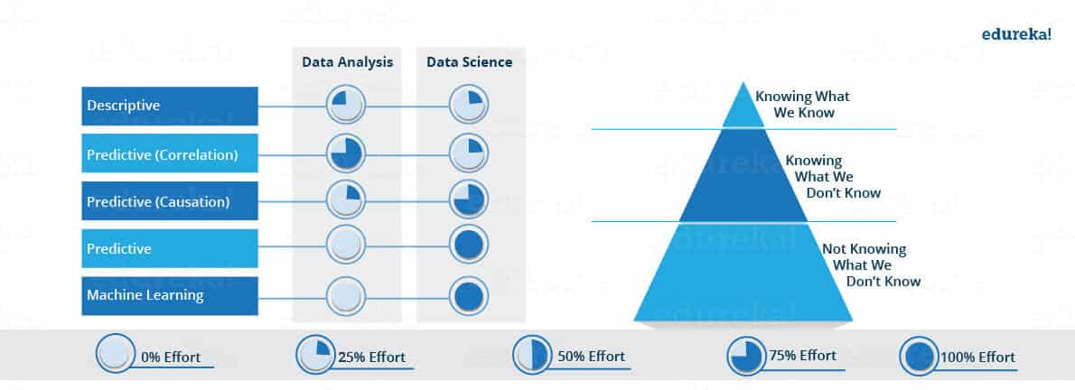data science vs data analyse