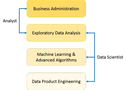 definition data science data analyse vs data science