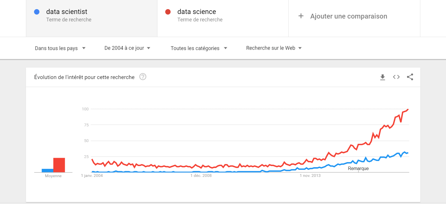 google trends data science